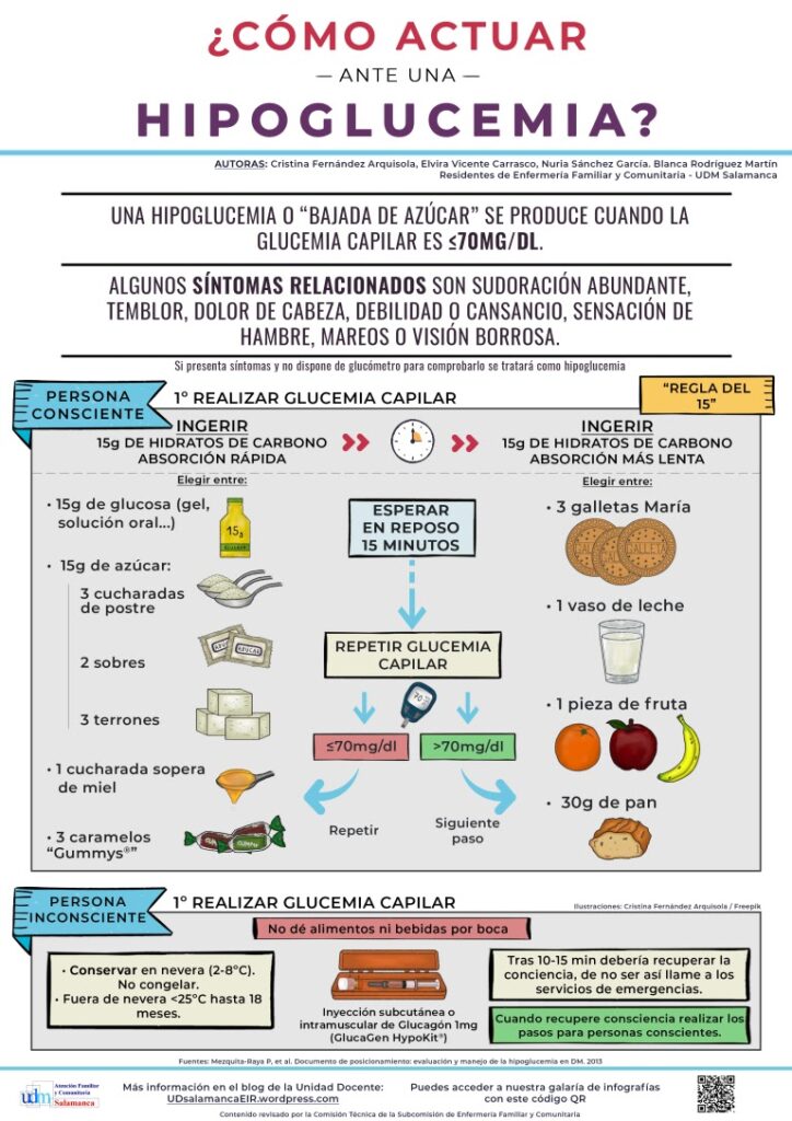 S ntomas De La Hipoglucemia Identif calos Y Act a De Inmediato S ntomas De La Hipoglucemia Identif calos Y Act a De Inmediato